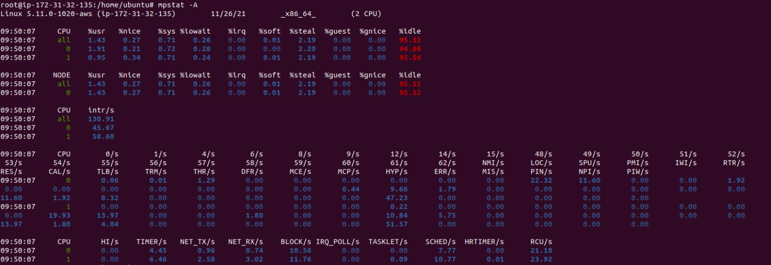 Как установить mpstat linux